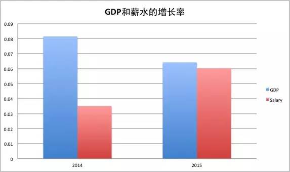 一位程序員偷偷爬取了近100w個(gè)招聘職位數(shù)據(jù)，然后得出了這些結(jié)論！