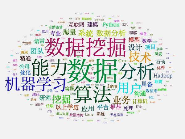 一位程序員偷偷爬取了近100w個(gè)招聘職位數(shù)據(jù)，然后得出了這些結(jié)論！