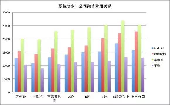 一位程序員偷偷爬取了近100w個(gè)招聘職位數(shù)據(jù)，然后得出了這些結(jié)論！