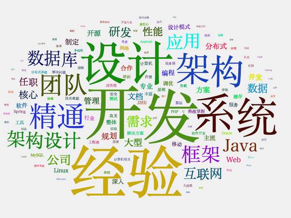 一位程序員偷偷爬取了近100w個(gè)招聘職位數(shù)據(jù)，然后得出了這些結(jié)論！