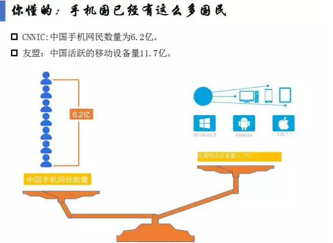 揭開APP市場(chǎng)格局真相！