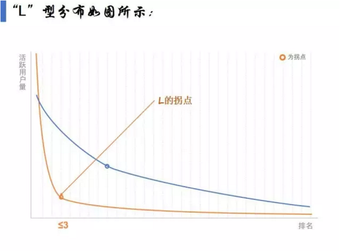 揭開APP市場(chǎng)格局真相！