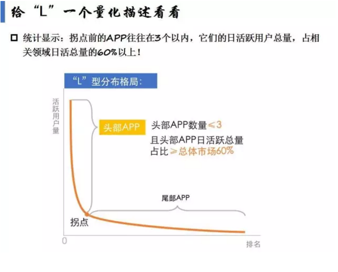 揭開APP市場(chǎng)格局真相！
