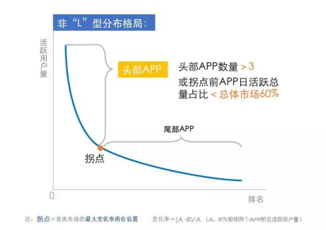 揭開APP市場(chǎng)格局真相！