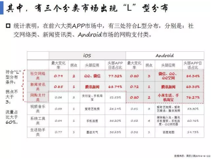 揭開APP市場(chǎng)格局真相！