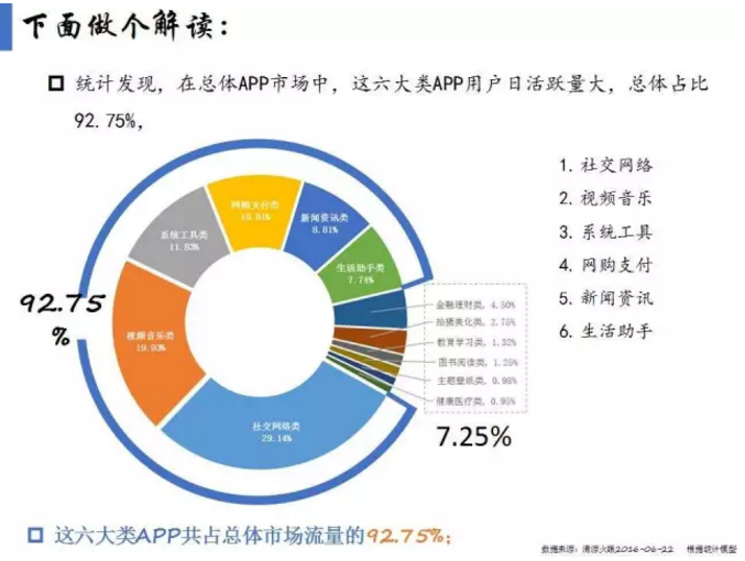 揭開APP市場(chǎng)格局真相！