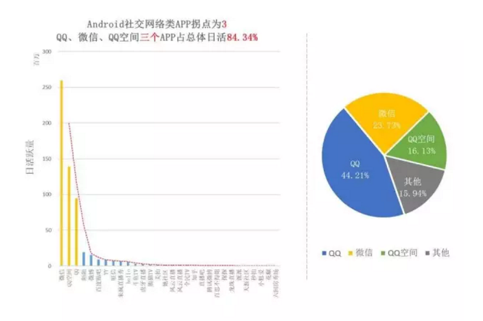 揭開APP市場(chǎng)格局真相！