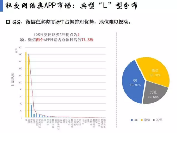 揭開APP市場(chǎng)格局真相！