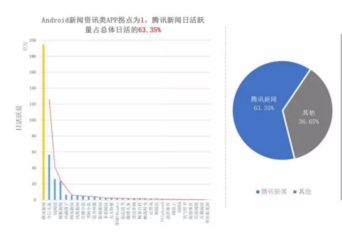 揭開APP市場(chǎng)格局真相！