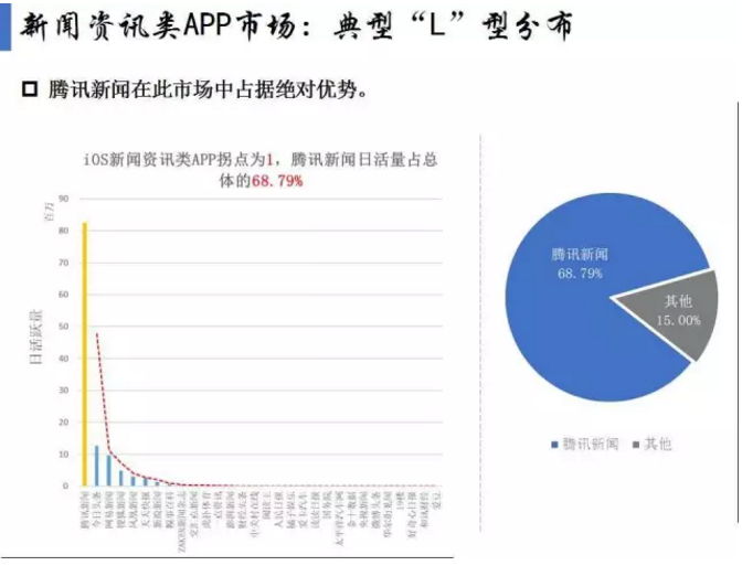 揭開APP市場(chǎng)格局真相！