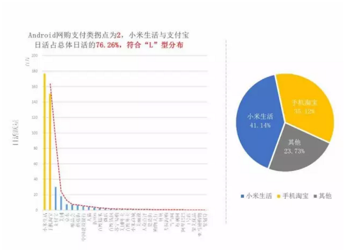 揭開APP市場(chǎng)格局真相！