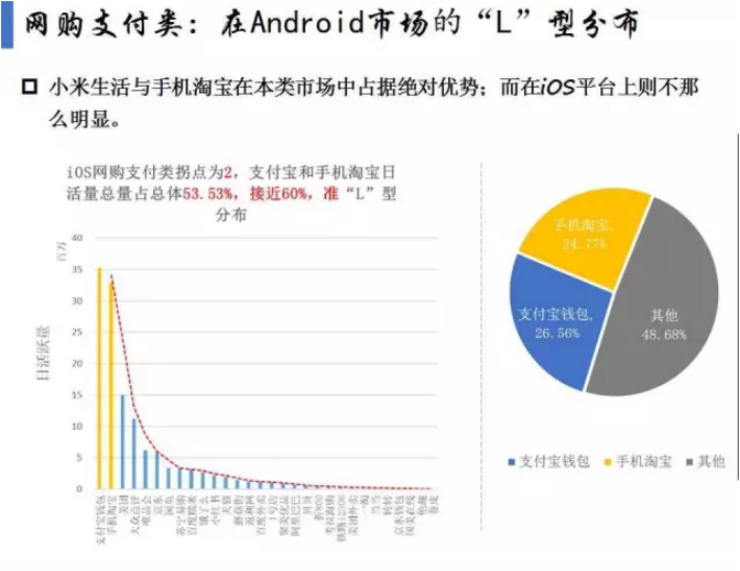 揭開APP市場(chǎng)格局真相！
