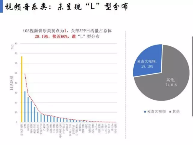 揭開APP市場(chǎng)格局真相！