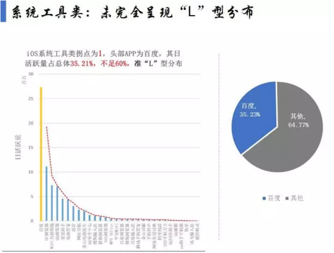 揭開APP市場(chǎng)格局真相！
