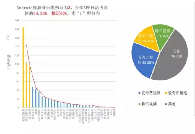 揭開APP市場(chǎng)格局真相！