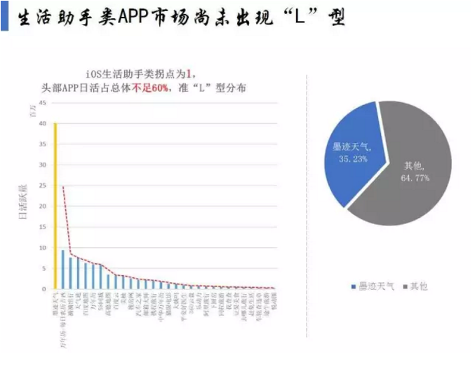 揭開APP市場(chǎng)格局真相！