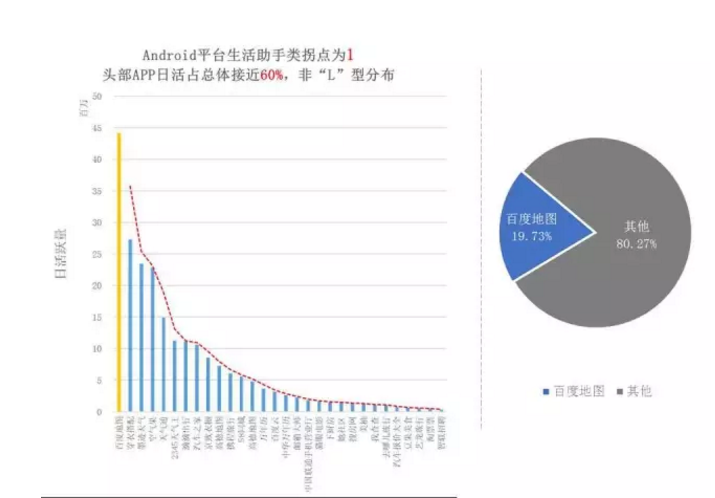 揭開APP市場(chǎng)格局真相！