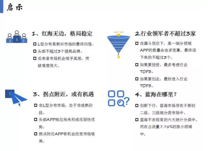 揭開APP市場(chǎng)格局真相！