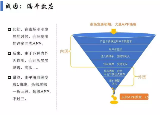 揭開APP市場(chǎng)格局真相！