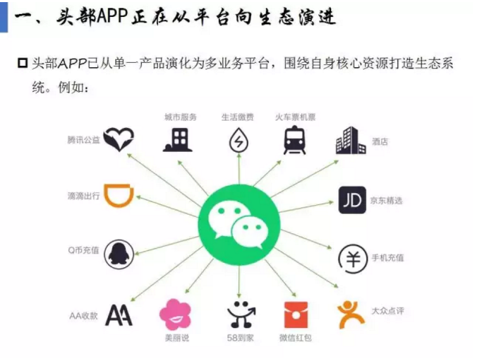 揭開APP市場(chǎng)格局真相！