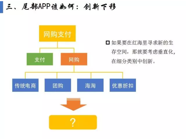 揭開APP市場(chǎng)格局真相！