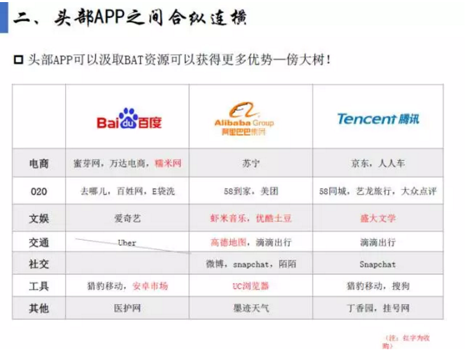 揭開APP市場(chǎng)格局真相！