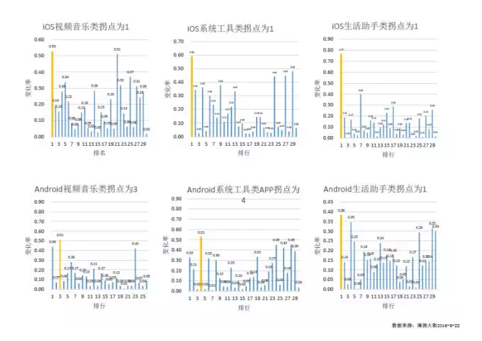 揭開APP市場(chǎng)格局真相！