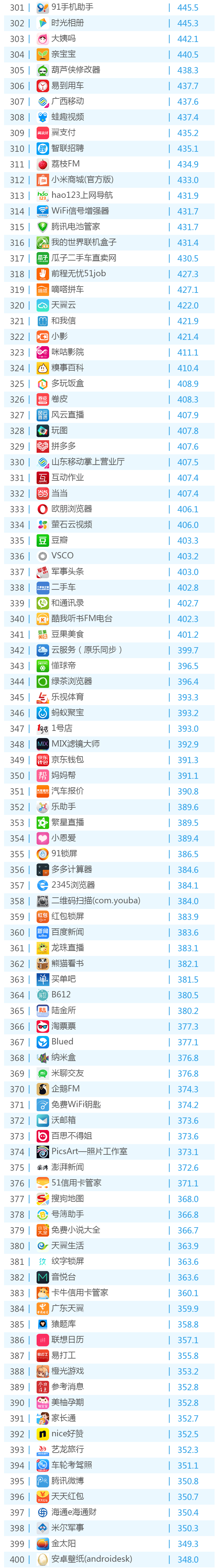 016年6月份移動應(yīng)用TOP500排名！"