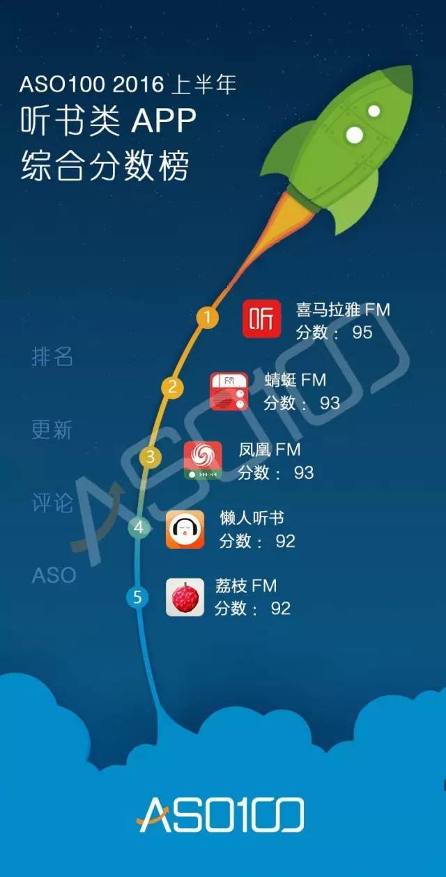 016上半年App綜合實(shí)力榜（全網(wǎng)最高顏值）今天你上榜了嗎？"