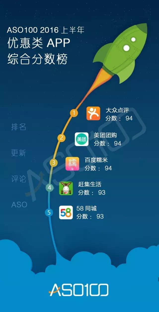 016上半年App綜合實(shí)力榜（全網(wǎng)最高顏值）今天你上榜了嗎？"