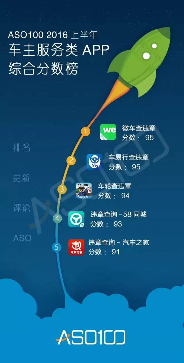 016上半年App綜合實(shí)力榜（全網(wǎng)最高顏值）今天你上榜了嗎？"