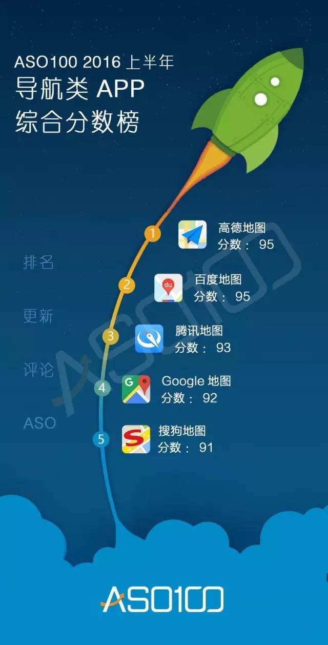 016上半年App綜合實(shí)力榜（全網(wǎng)最高顏值）今天你上榜了嗎？"