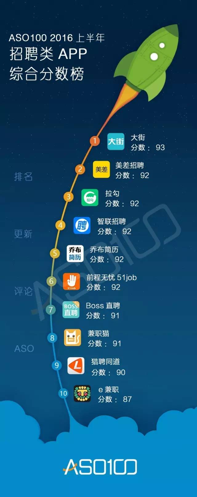 016上半年App綜合實(shí)力榜（全網(wǎng)最高顏值）今天你上榜了嗎？"