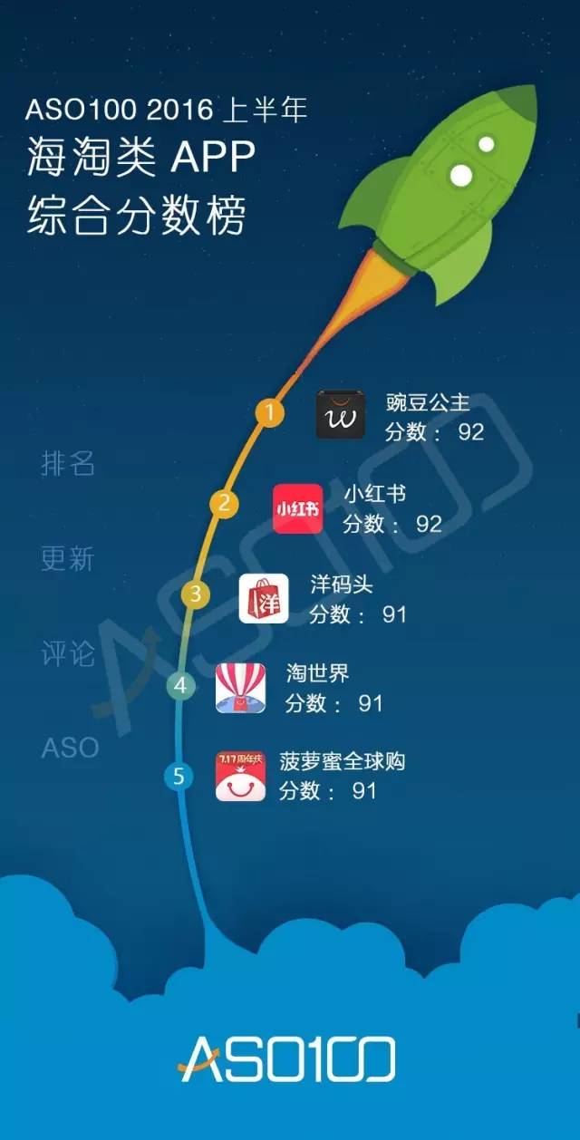 016上半年App綜合實(shí)力榜（全網(wǎng)最高顏值）今天你上榜了嗎？"