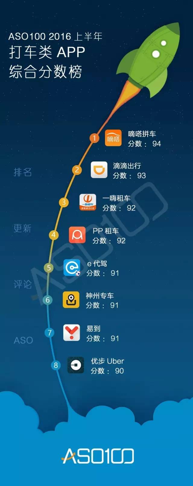 016上半年App綜合實(shí)力榜（全網(wǎng)最高顏值）今天你上榜了嗎？"