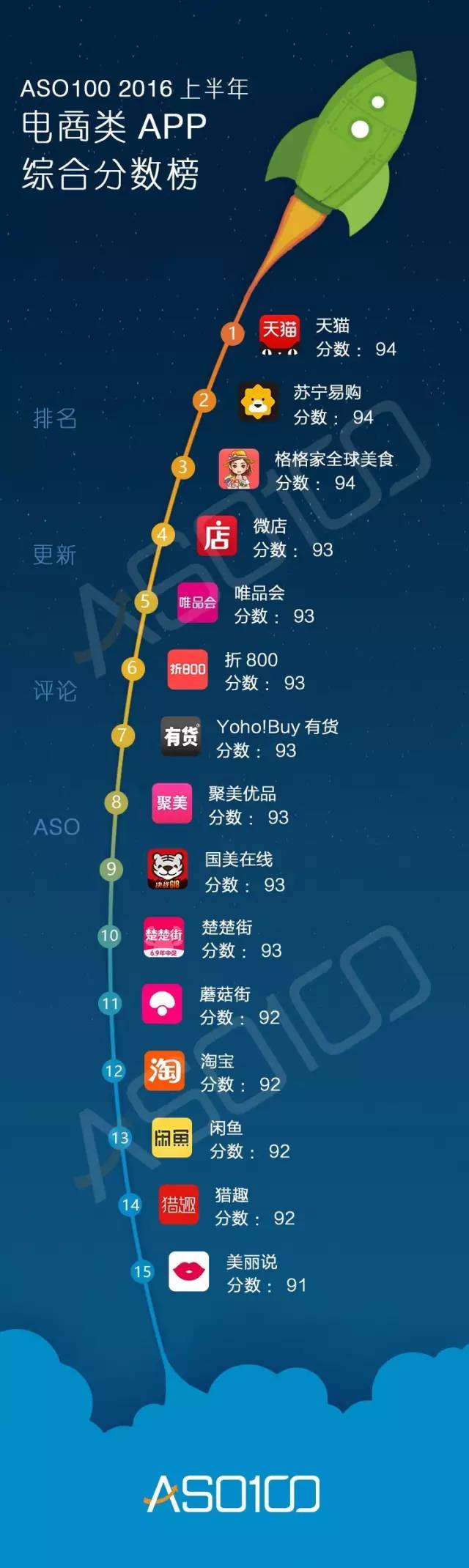 016上半年App綜合實(shí)力榜（全網(wǎng)最高顏值）今天你上榜了嗎？"