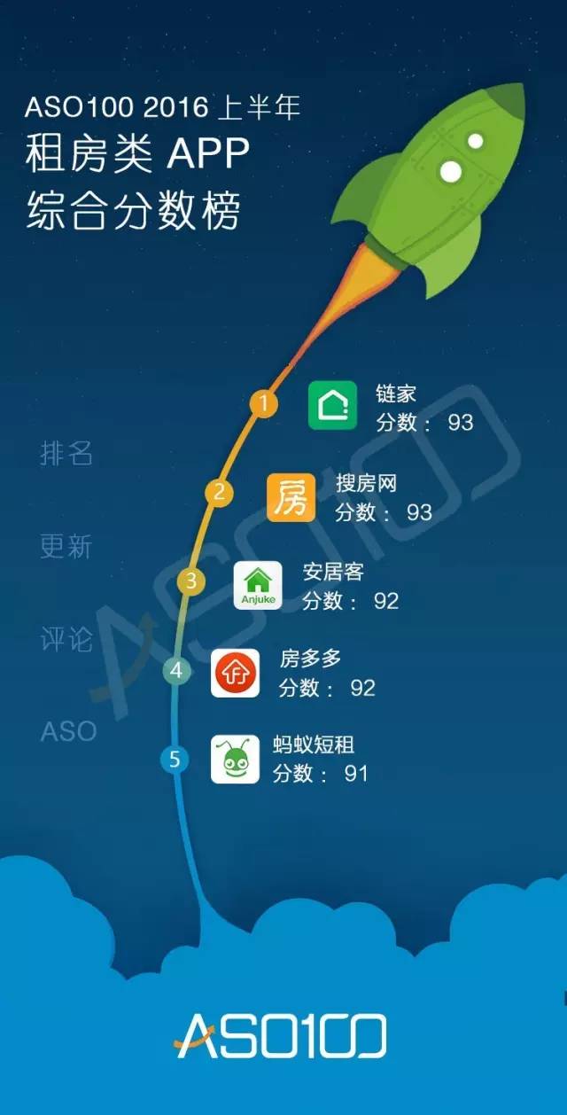 016上半年App綜合實(shí)力榜（全網(wǎng)最高顏值）今天你上榜了嗎？"