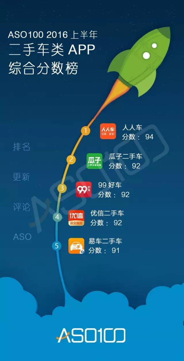 016上半年App綜合實(shí)力榜（全網(wǎng)最高顏值）今天你上榜了嗎？"
