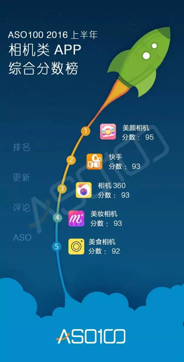 016上半年App綜合實(shí)力榜（全網(wǎng)最高顏值）今天你上榜了嗎？"