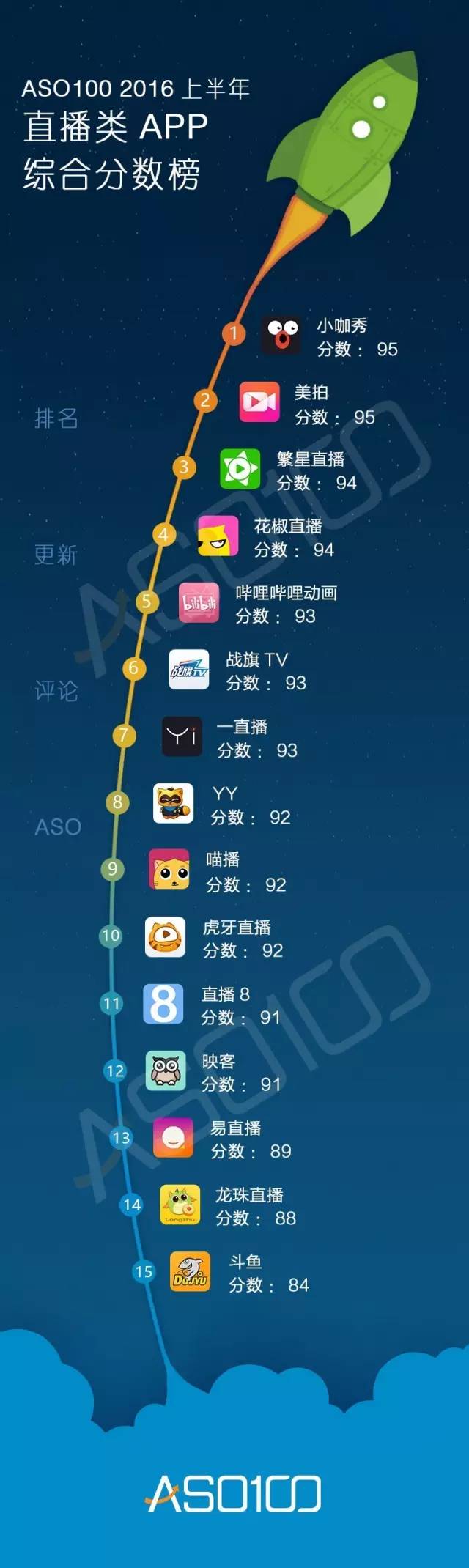 016上半年App綜合實(shí)力榜（全網(wǎng)最高顏值）今天你上榜了嗎？"