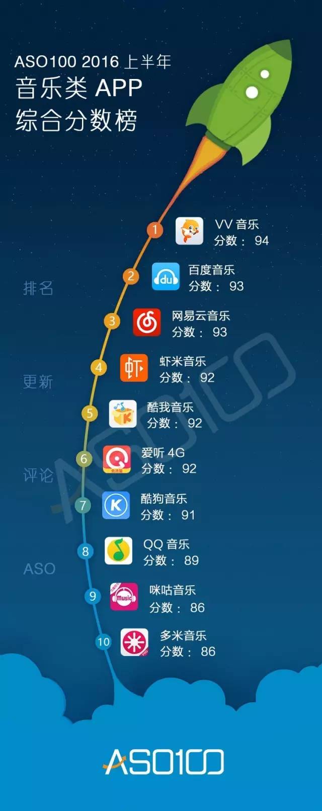 016上半年App綜合實(shí)力榜（全網(wǎng)最高顏值）今天你上榜了嗎？"