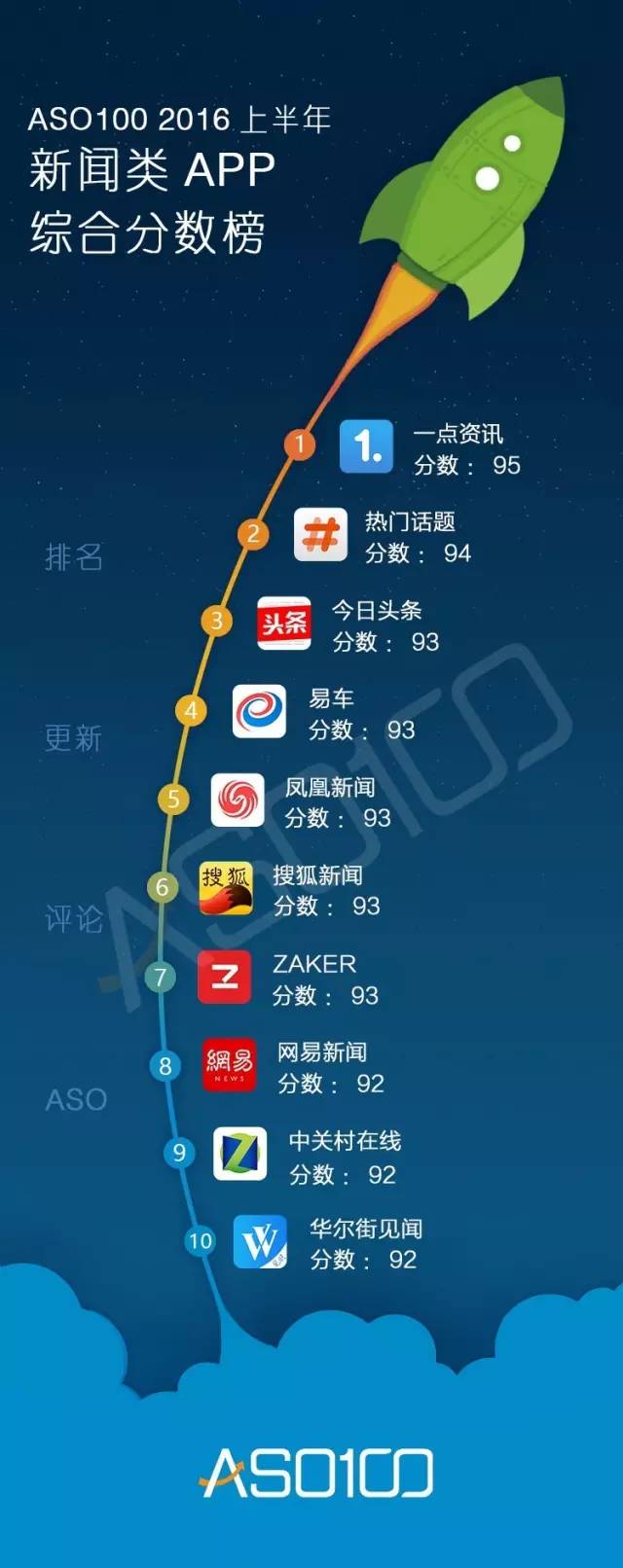016上半年App綜合實(shí)力榜（全網(wǎng)最高顏值）今天你上榜了嗎？"