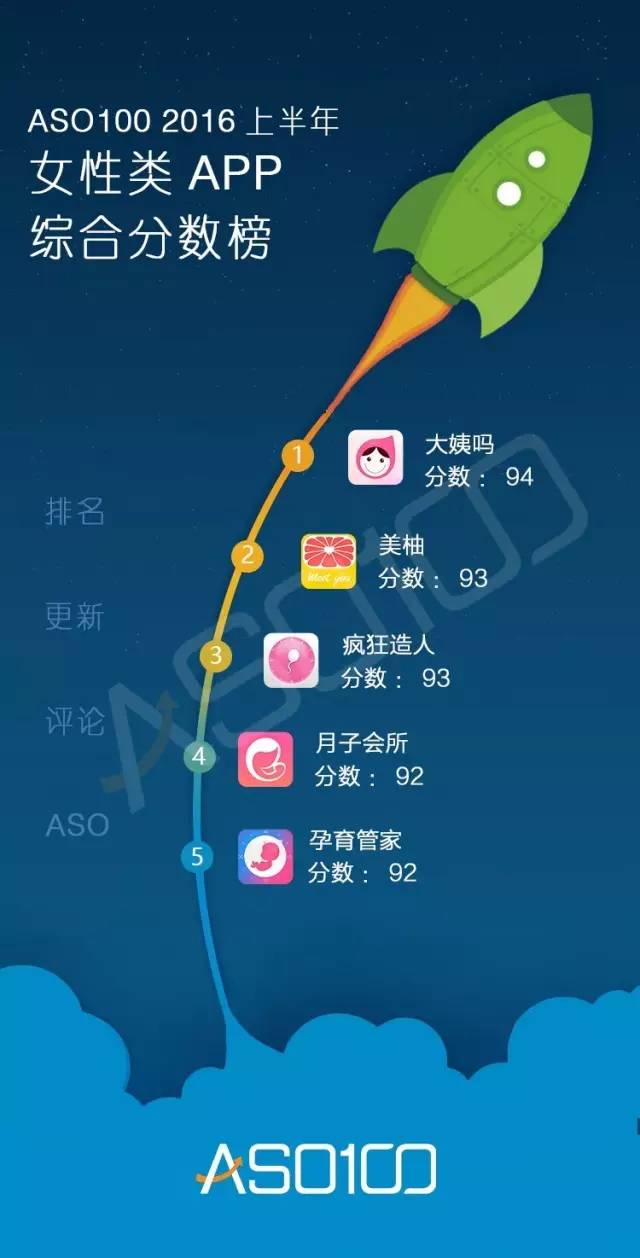 016上半年App綜合實(shí)力榜（全網(wǎng)最高顏值）今天你上榜了嗎？"