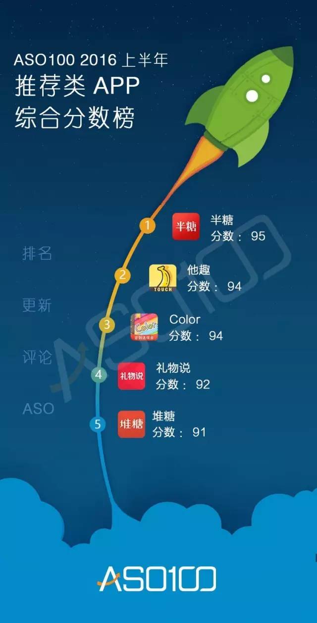 016上半年App綜合實(shí)力榜（全網(wǎng)最高顏值）今天你上榜了嗎？"