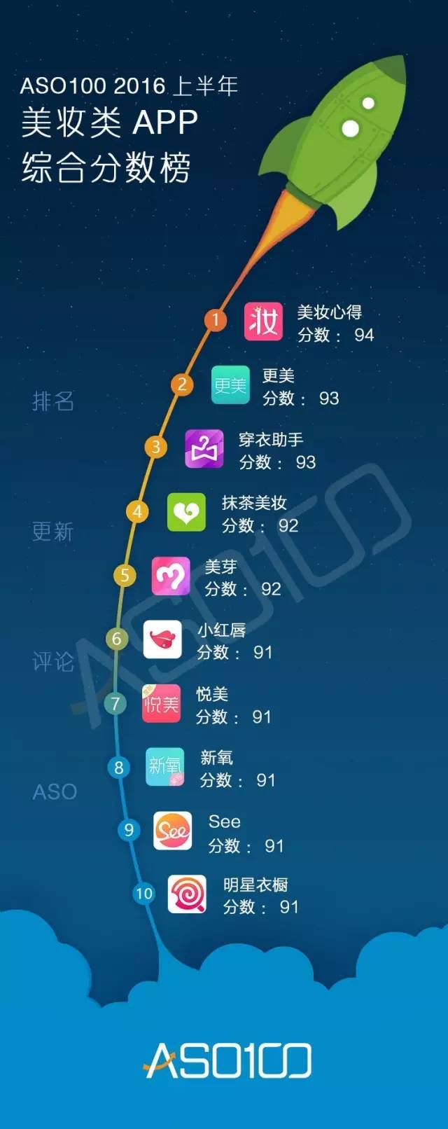 016上半年App綜合實(shí)力榜（全網(wǎng)最高顏值）今天你上榜了嗎？"