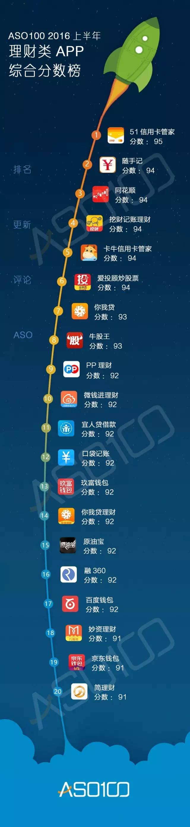 016上半年App綜合實(shí)力榜（全網(wǎng)最高顏值）今天你上榜了嗎？"