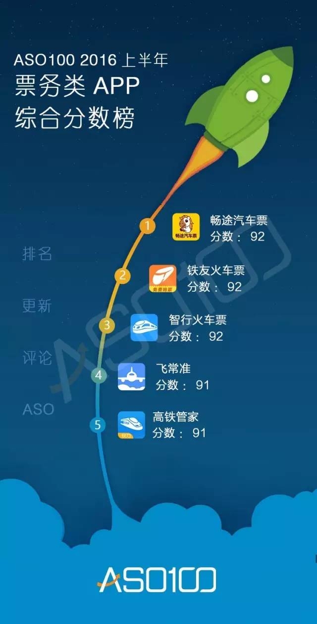 016上半年App綜合實(shí)力榜（全網(wǎng)最高顏值）今天你上榜了嗎？"