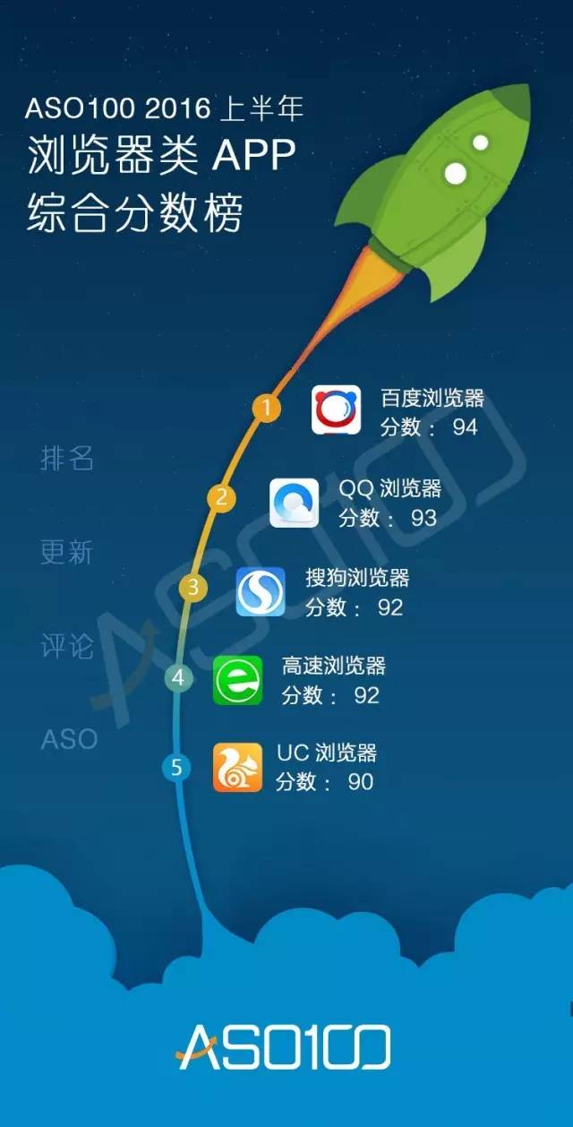 016上半年App綜合實(shí)力榜（全網(wǎng)最高顏值）今天你上榜了嗎？"