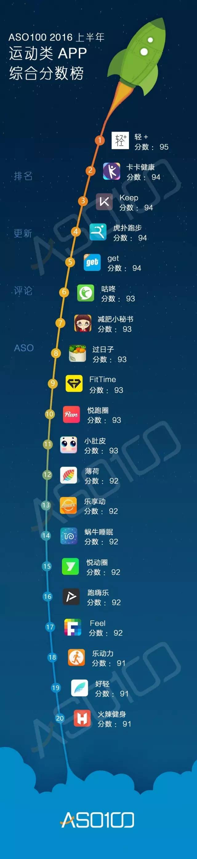 016上半年App綜合實(shí)力榜（全網(wǎng)最高顏值）今天你上榜了嗎？"