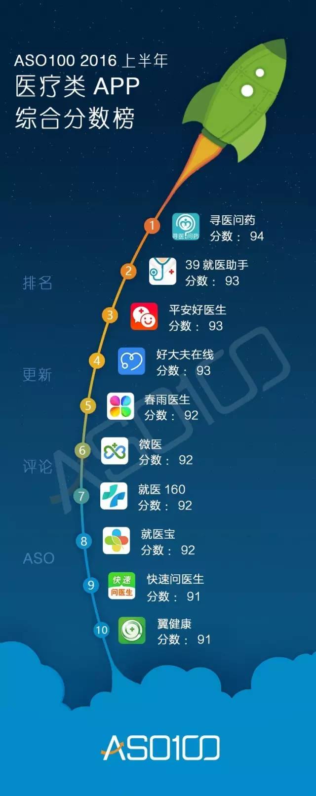 016上半年App綜合實(shí)力榜（全網(wǎng)最高顏值）今天你上榜了嗎？"